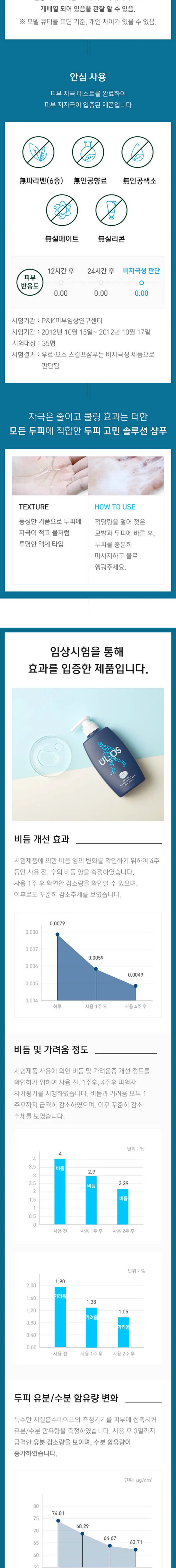 우르오스 클렌징 2종 세트 상세