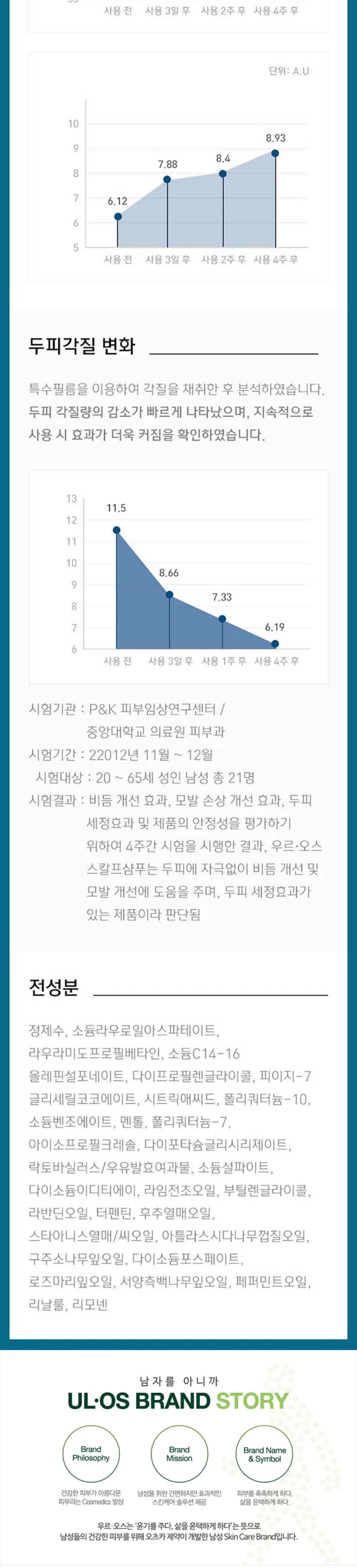 우르오스 클렌징 2종 세트 상세