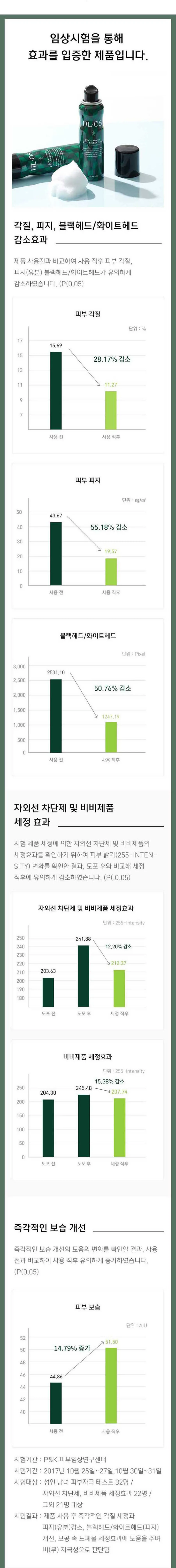 우르오스 페이셜 케어 세트 지복합성 상세