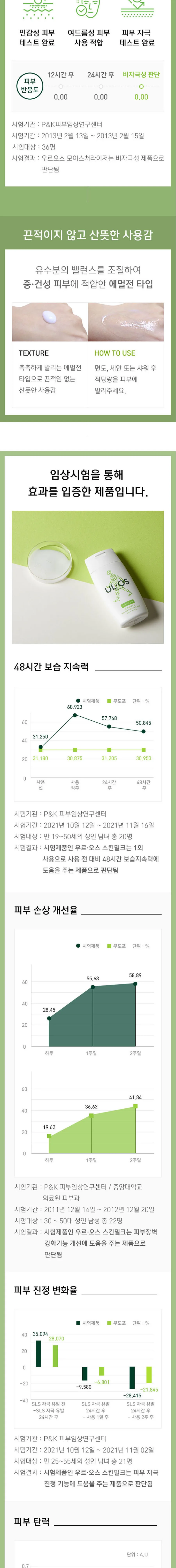 우르오스 히어로 세트 중건성 상세