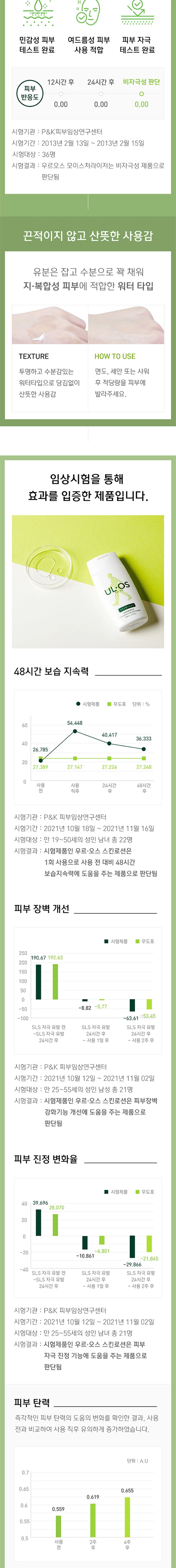 우르오스 올인원 모이스쳐 라이저 스킨로션 지복합성 200ml 상세