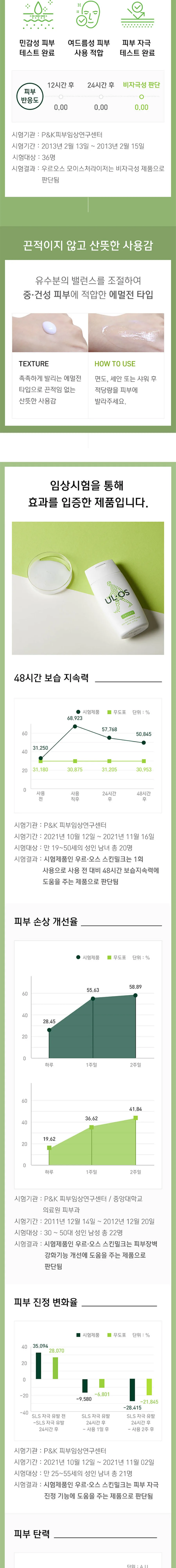 우르오스 올인원 모이스쳐 라이저 스킨밀크 중건성 200ml 상세